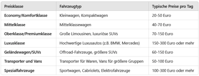 Mietwagen Preisklassen im Vergleich